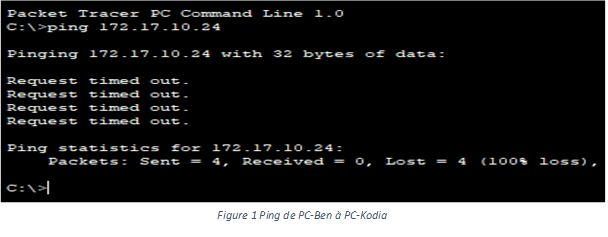 Test sur Pc de Ben et Pc de Kodia